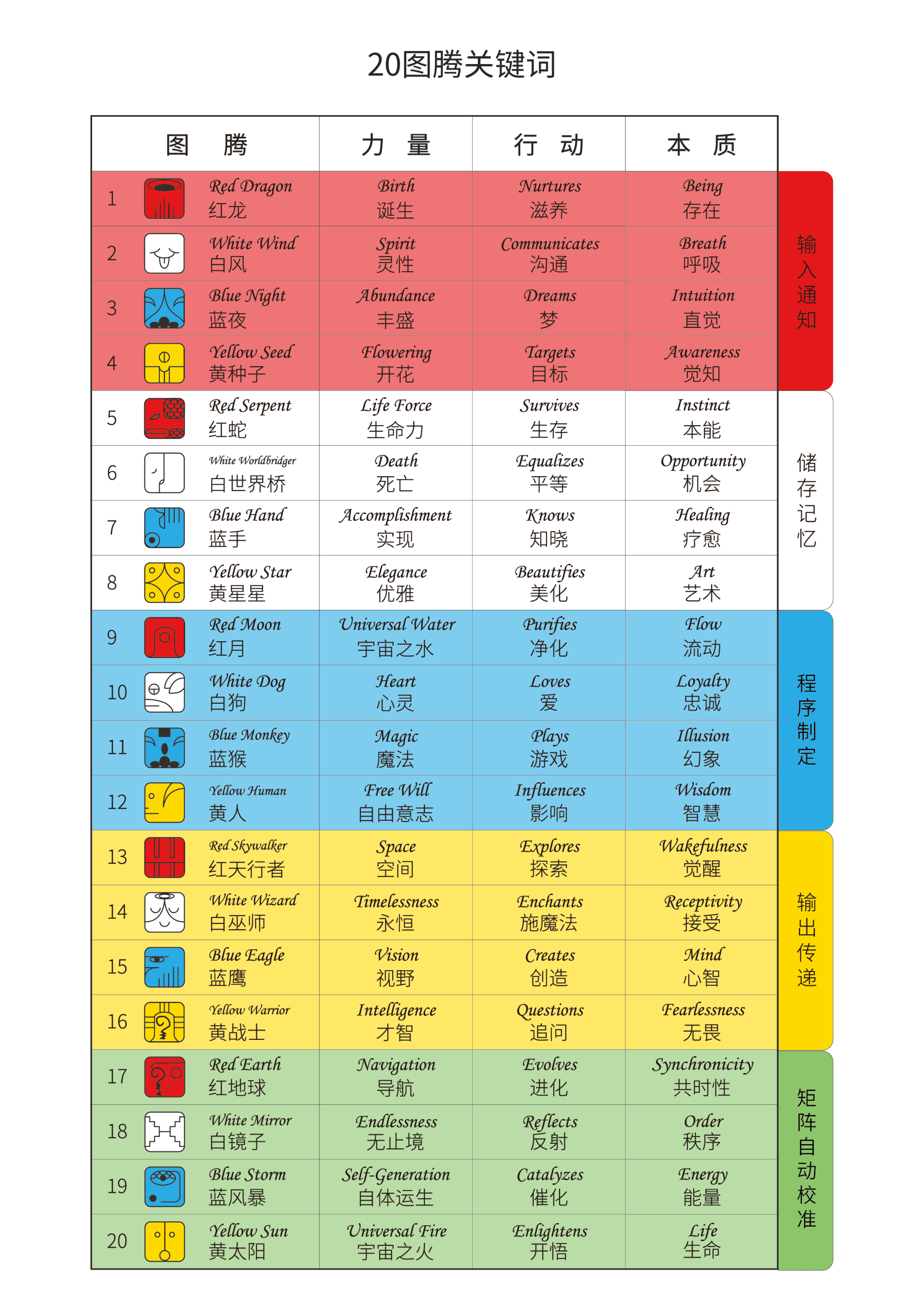 澳门资料开彩最准的训年资料