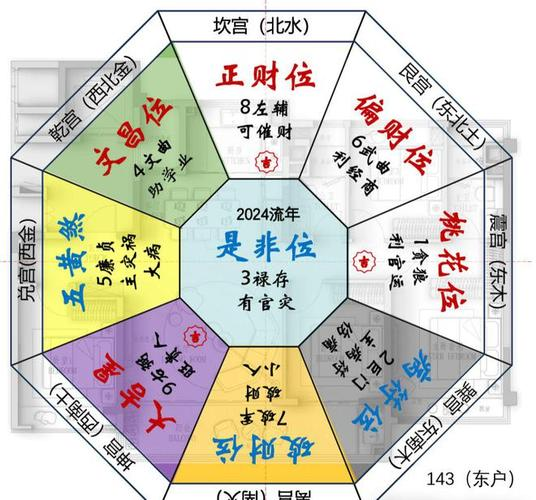 2021年财位在哪里