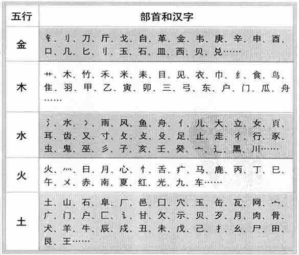 科普展现:字五行属性（奕字五行属性）