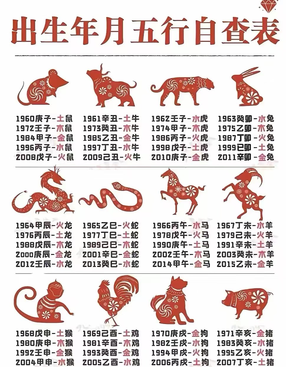 生辰五行查询