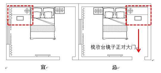 横梁压顶风水化解
