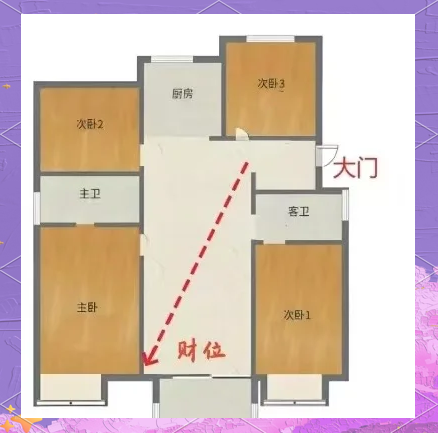 住房招财风水布局