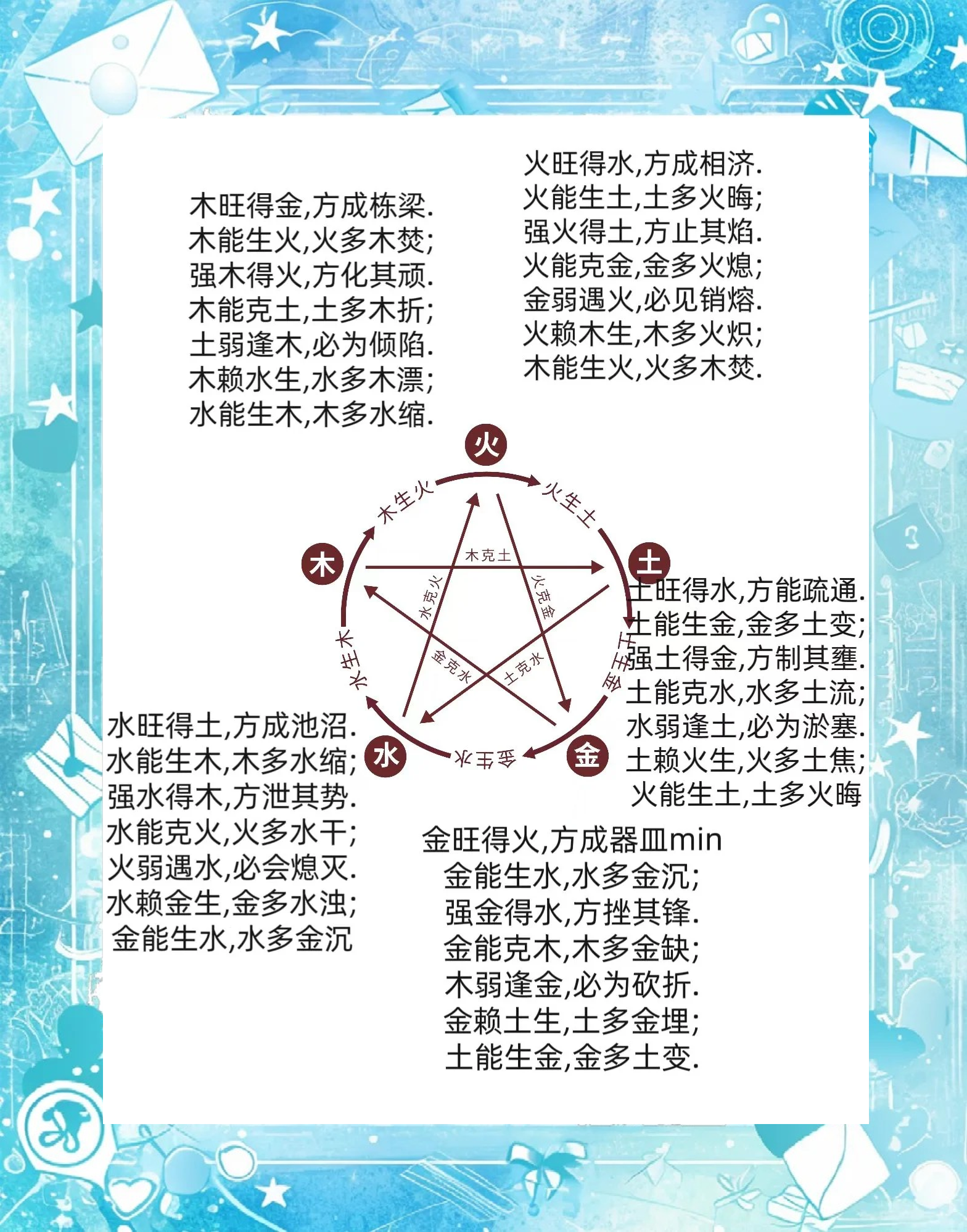 科普展现:五行口诀（消砂五行口诀）