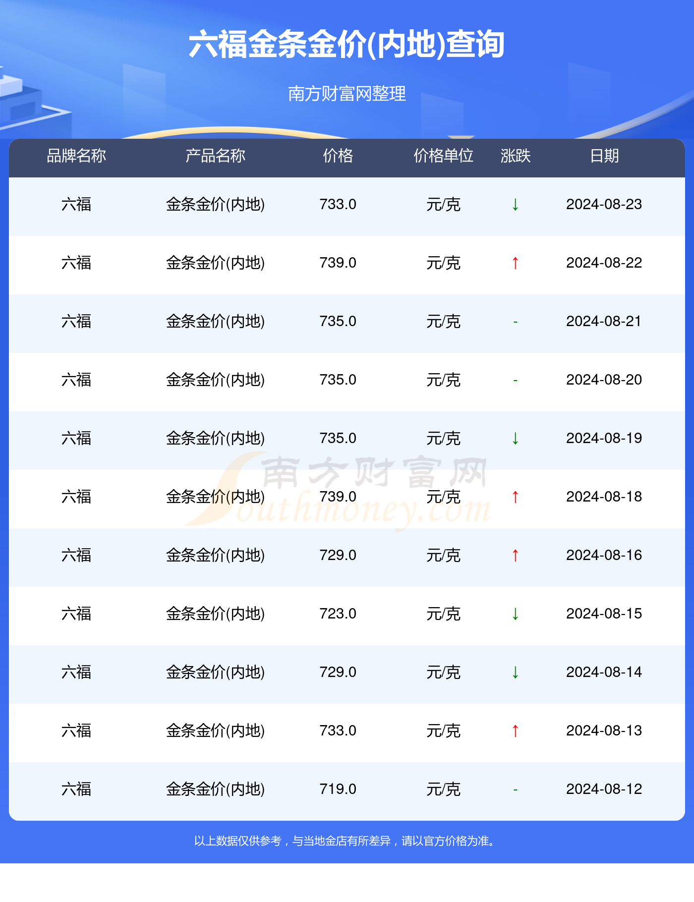 关于澳门管家婆最新资料大全的信息