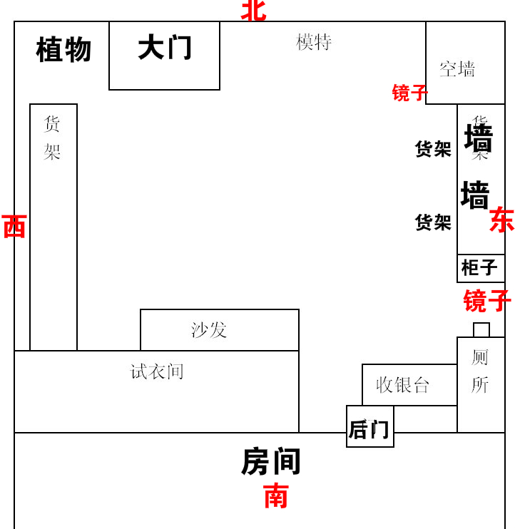 科普展现:店铺风水佳布局（店铺风水布置）