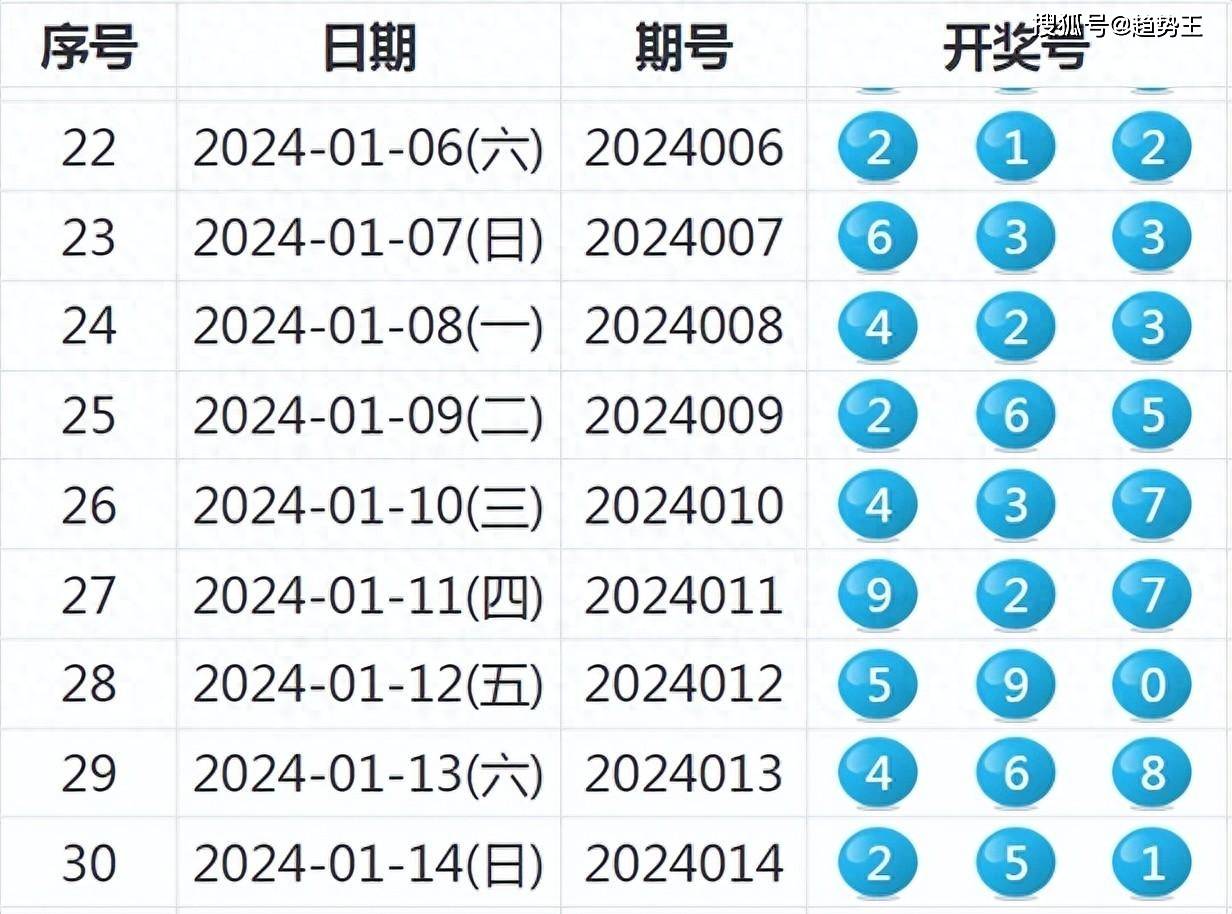 今晚澳门必中一肖一码100准
