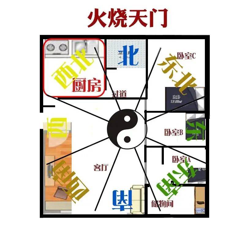 科普展现:房屋内部风水（房屋内部风水布局）