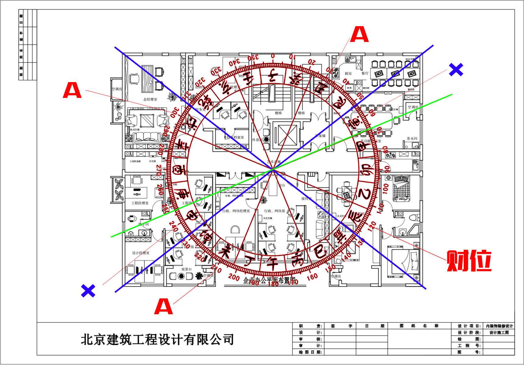 科普展现:事业风水方位布局（事业位 风水）