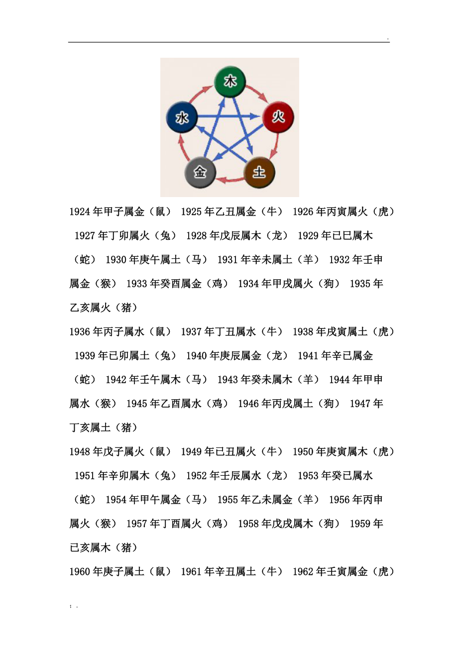月份五行查询表
