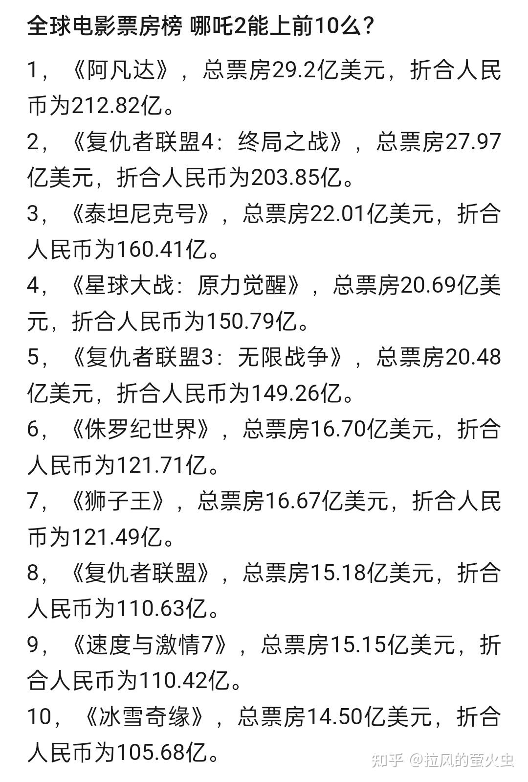 电影票房主演排行榜