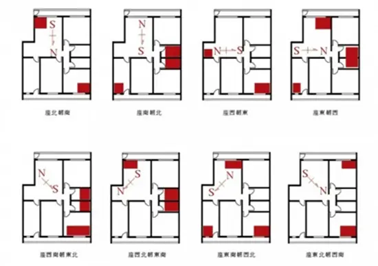 财位风水禁忌
