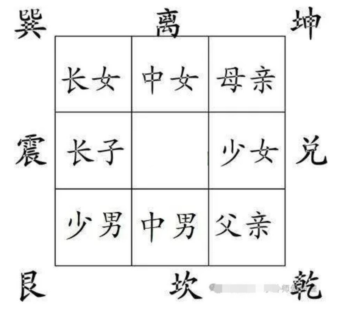 催姻缘风水格局