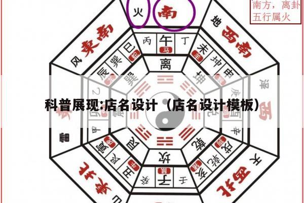 科普展现:店名设计（店名设计模板）